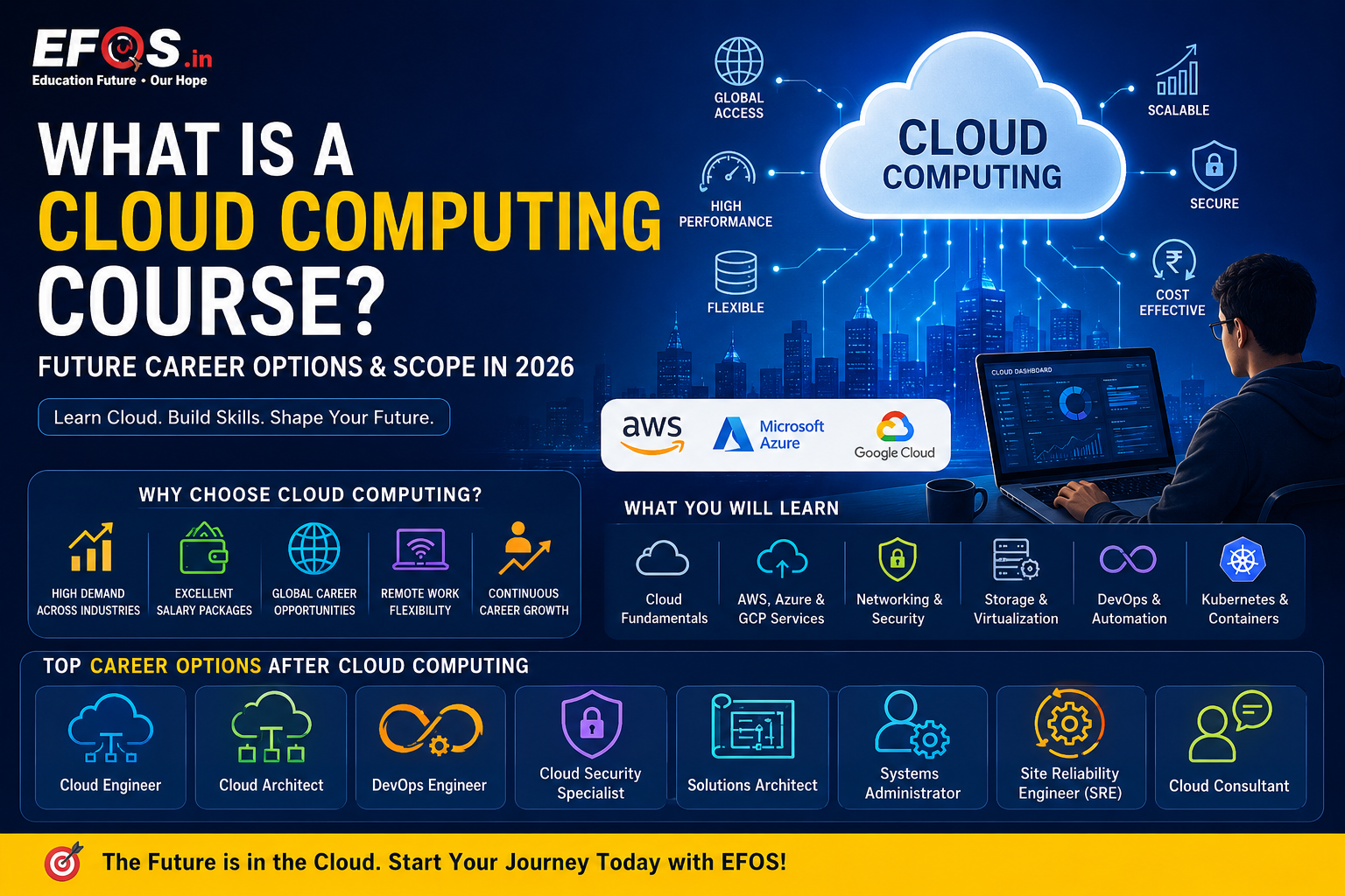 What is a Cloud Computing Course? Future Career Options, Scope & Benefits in 2026