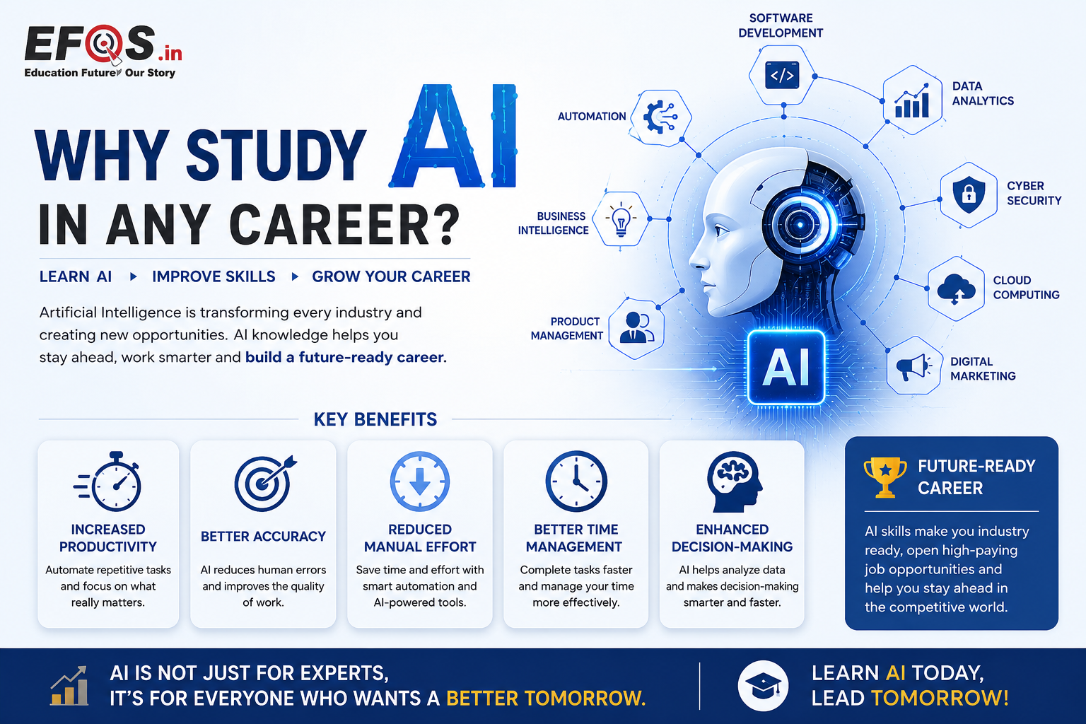Why to Study AI in Any Tech Career? Future Proof Your Career with Artificial Intelligence to Study AI in any tech career