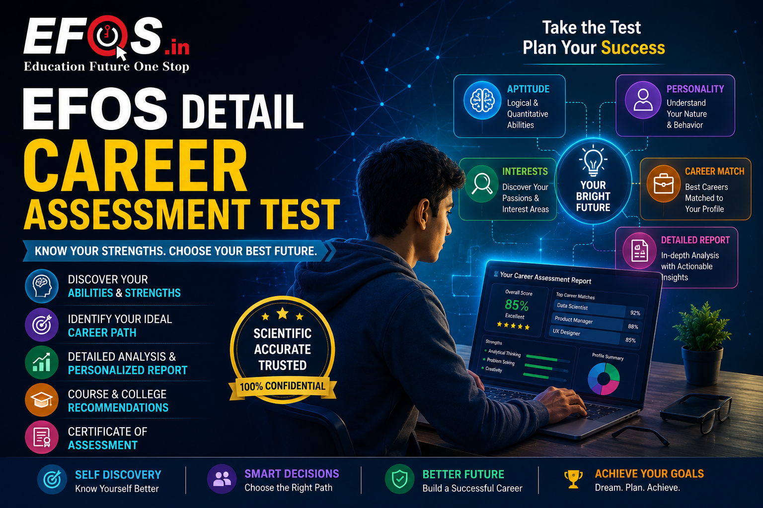 EFOS Career Assessment Test